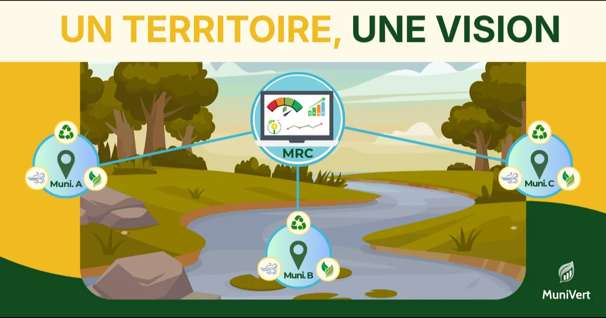 Vue aérienne d'un territoire québécois avec plusieurs municipalités membres d'une MRC